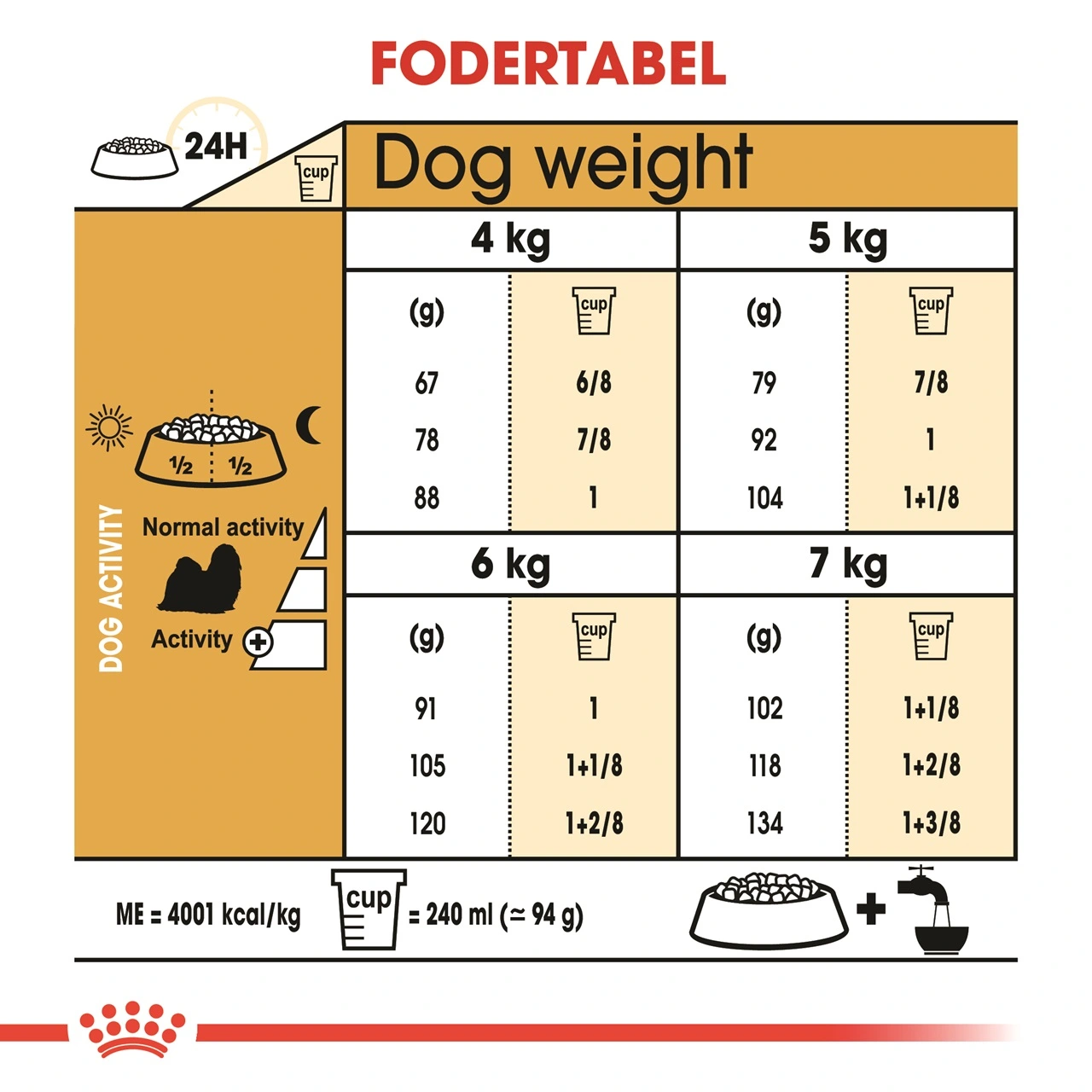 Royal Canin Shih Tzu Adult 7,5 kg - tørfoder til voksne hunde
